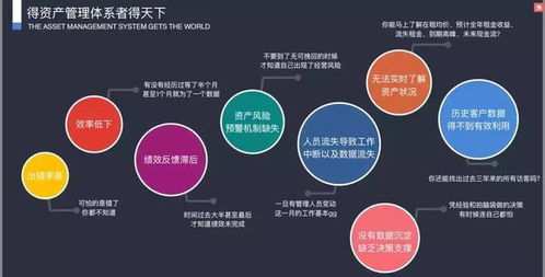 Creams完成B輪融資，為資管人打造全面的商業(yè)不動(dòng)產(chǎn)資產(chǎn)管理體系