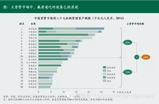 中國資管市場三大發(fā)展趨勢及其對(duì)商業(yè)管理的影響