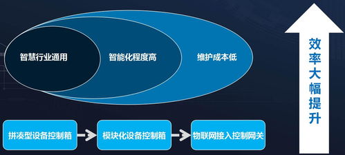 海普視通智能物聯(lián)網(wǎng)接入控制網(wǎng)關(guān) 賦能商業(yè)管理數(shù)字化轉(zhuǎn)型