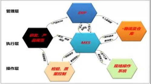 制造業(yè)轉型升級 五大階段工廠管理模式的核心挑戰(zhàn)與應對策略