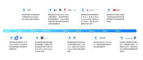 金融科技的未來引擎 螞蟻國際如何以區(qū)塊鏈與AI重塑全球資金與商業(yè)管理